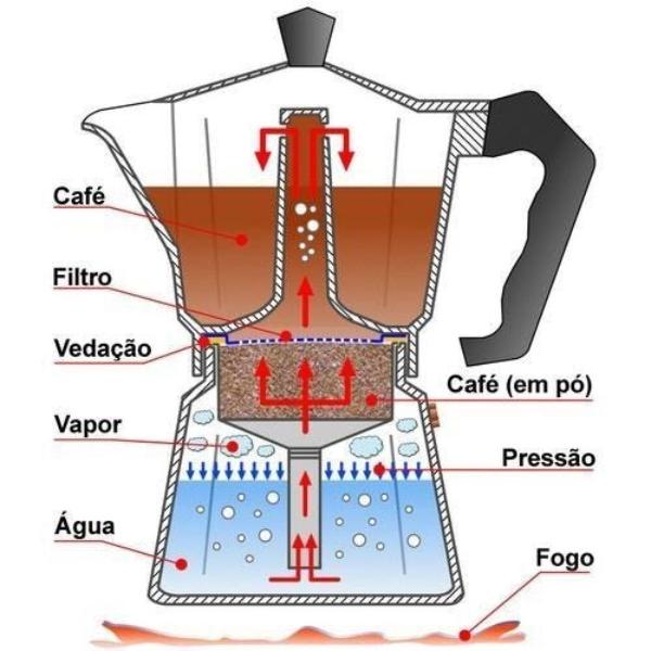 Cafeteira Italiana - Moka - 6 Xícaras - Preta