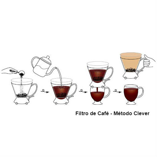 HandyBrew - Bule para Chá e Café Acrílico Transparente 500ml - Urbe Café